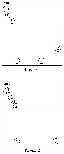 Расстановка связующего в волейболе 5 1 схема Выход связующего из зоны 5 - Волейбол: вопросы тренировки