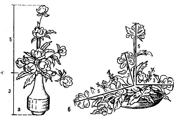 Расстановка цветов в букете схемы Пропорции (3 и 5 частей) букетов по "золотому сечению" в вазах: а - в высокой; б