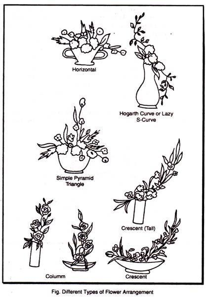 Расстановка цветов в букете схемы massed group floral design ideas images - Yahoo Image Search Results in 2022 Flo