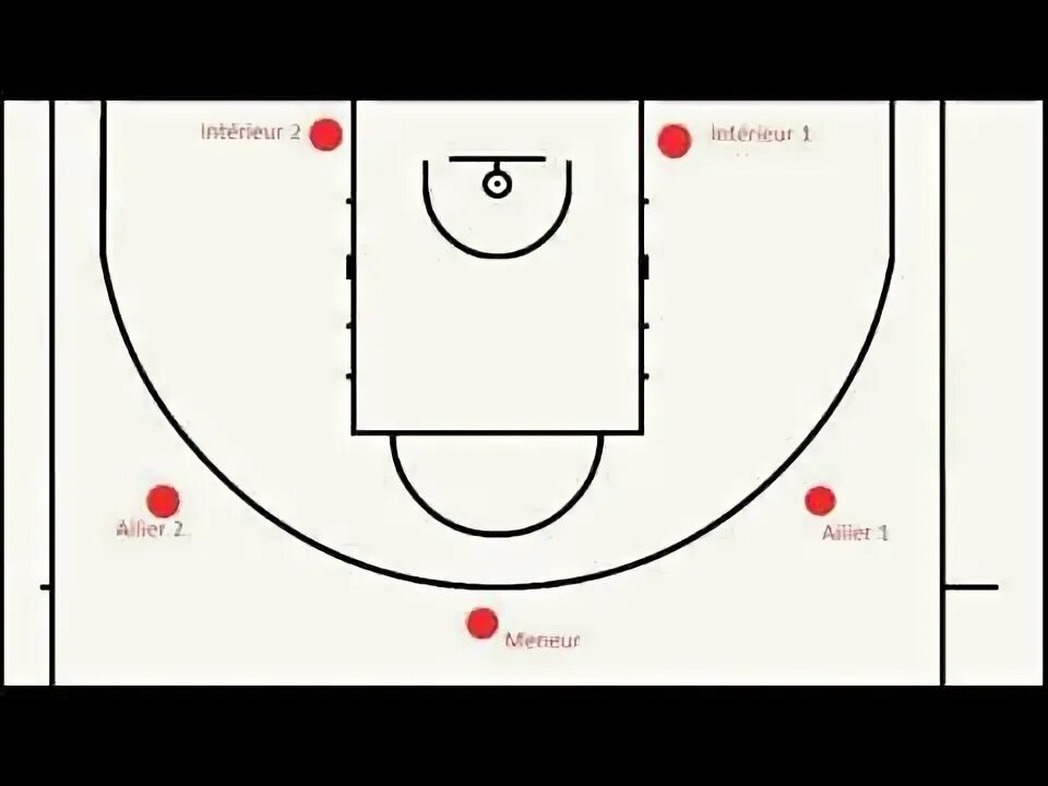 Расстановка в баскетболе схема Les 5 postes du basketball - YouTube