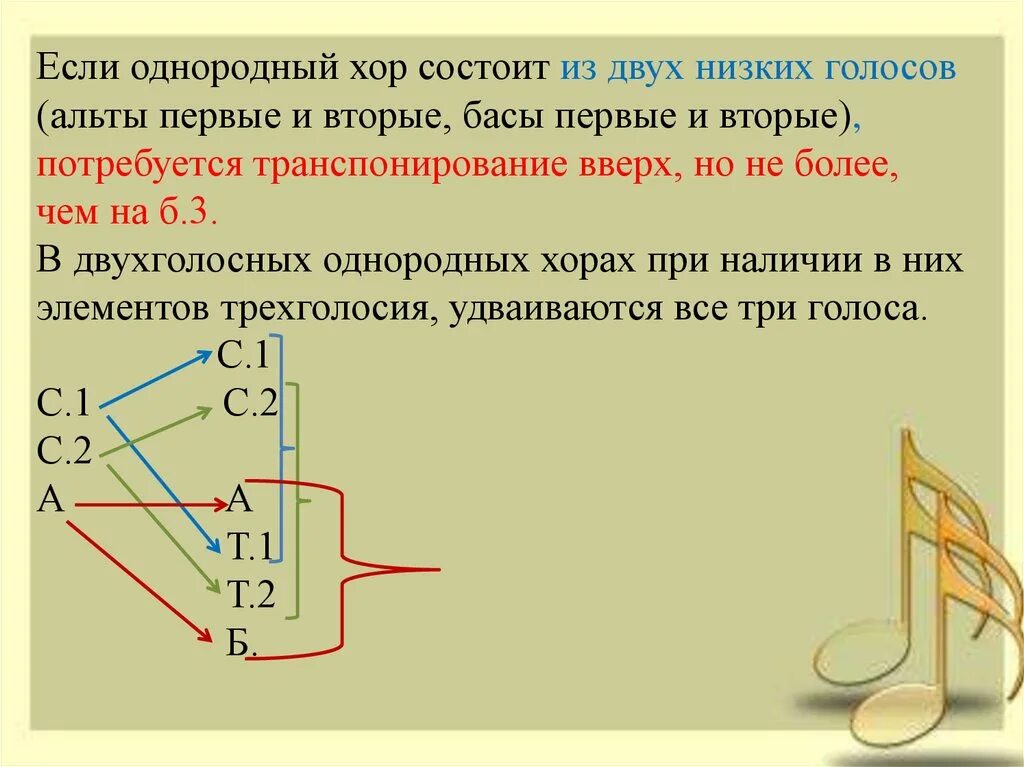 Расстановка в хоре по голосам схема Переложение двухголосных однородных хоров на смешанные путем октавного удвоения 