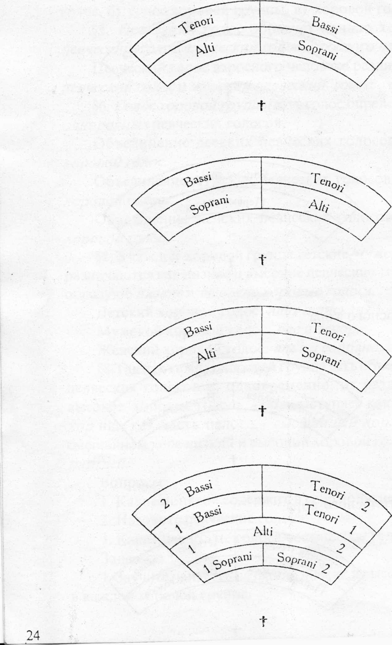 Расстановка в хоре по голосам схема Хоровое пение как вид музыкальной деятельности. Типы хора - смешанные женские му