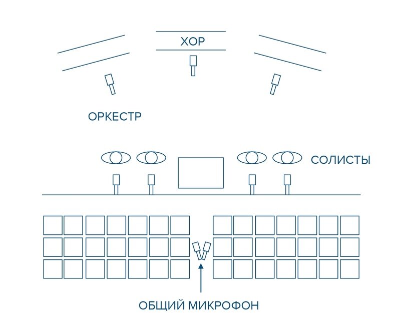 Чесноков П.Г. Хор и управление им - Стр 4