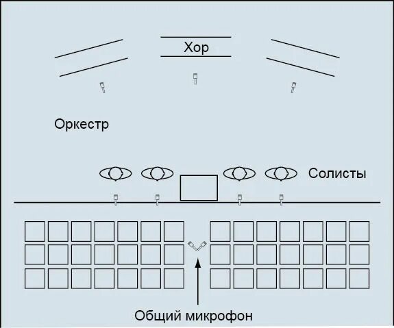 Расстановка в хоре по голосам схема Музыкальные коллективы перед микрофоном. Часть 4 Запись оперы, оратории и кантат