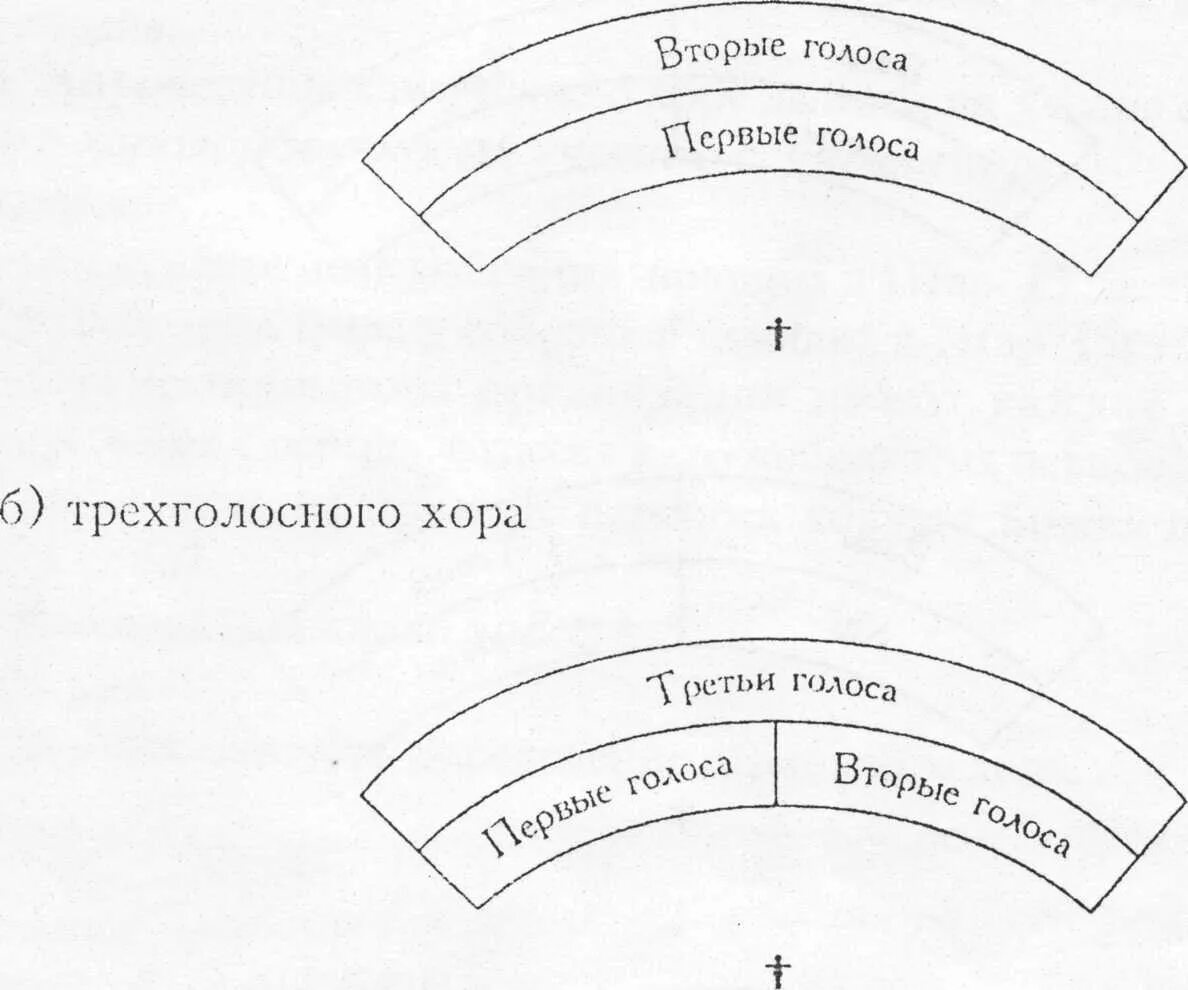 Расстановка в хоре по голосам схема Хоровое пение как вид музыкальной деятельности. Типы хора - смешанные женские му