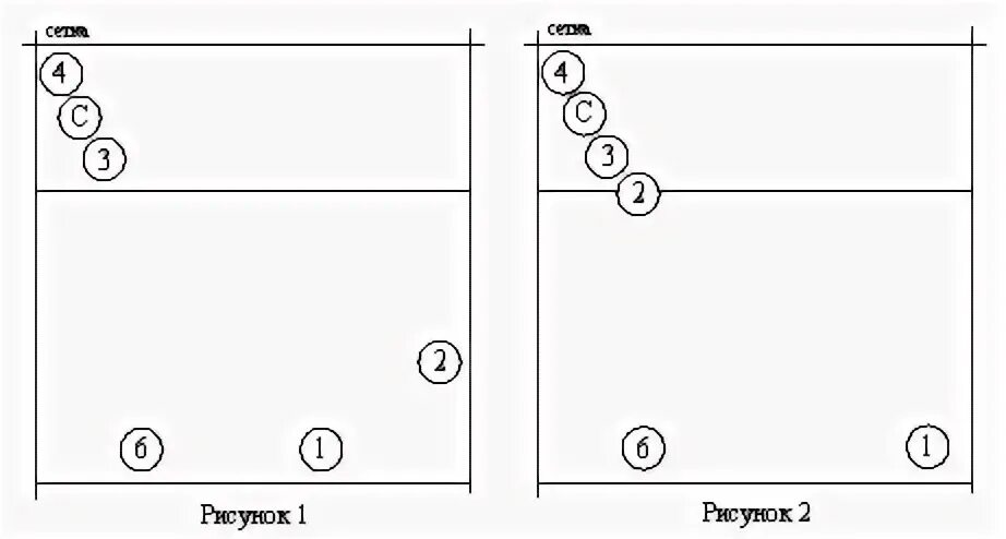 Расстановка в волейболе 5 1 схема анимация Волейбол расстановка 5 1 - Basanova.ru