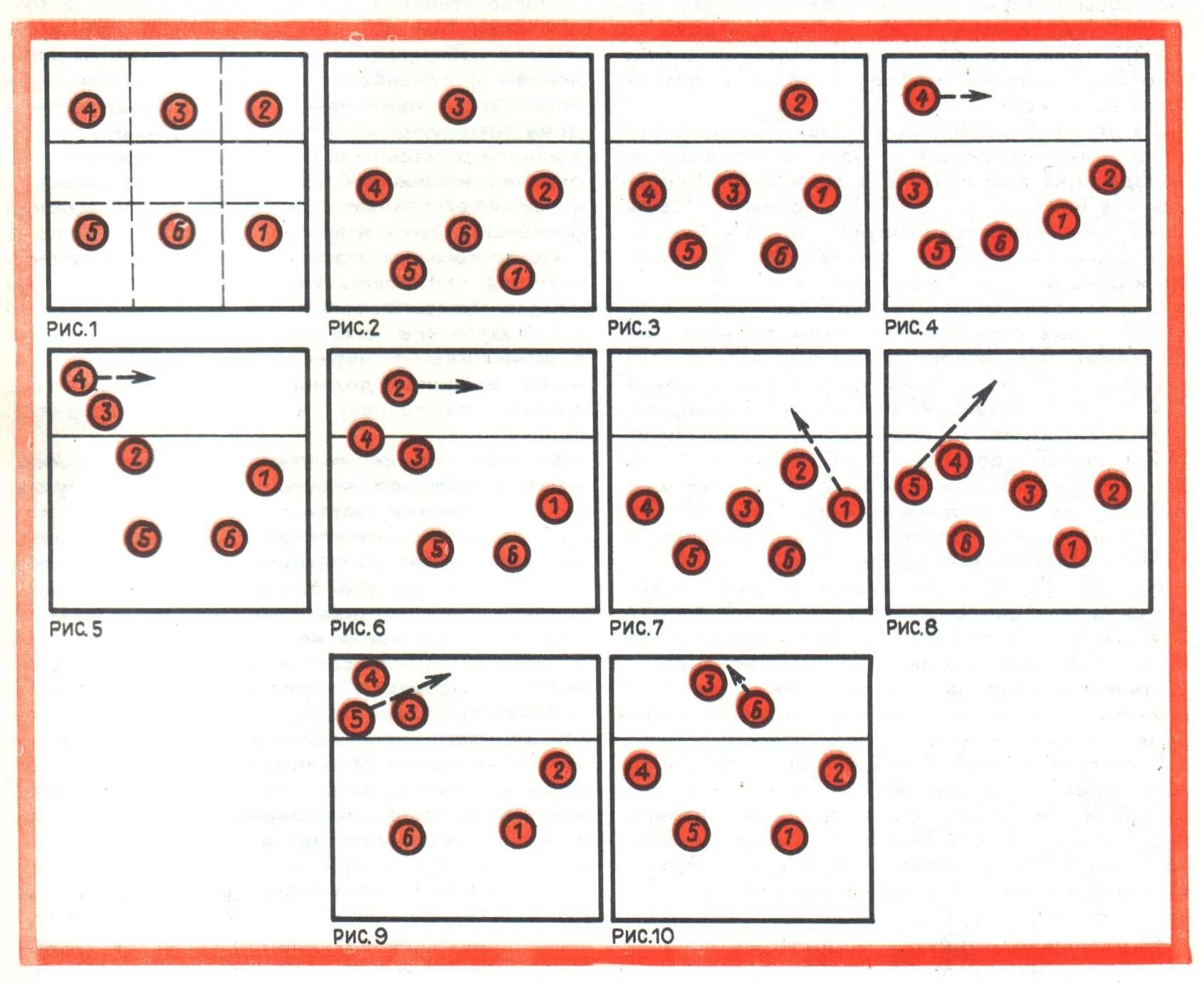 Расстановка в волейболе 5 1 схема анимация Расстановка игроков - Внеурочка