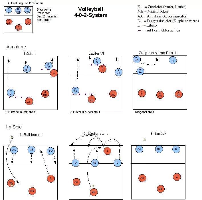 Расстановка в волейболе по номерам схема File:4-0-2-System.png - Wikimedia Commons