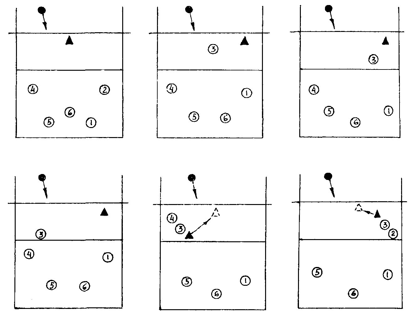 Расстановка в волейболе по номерам схема 5.6.2. Обучение и совершенствование тактики игры в нападении
