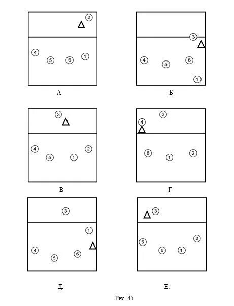 Расстановка в волейболе с одним связующим схема Номера на площадке в волейболе - Kayo-M.ru