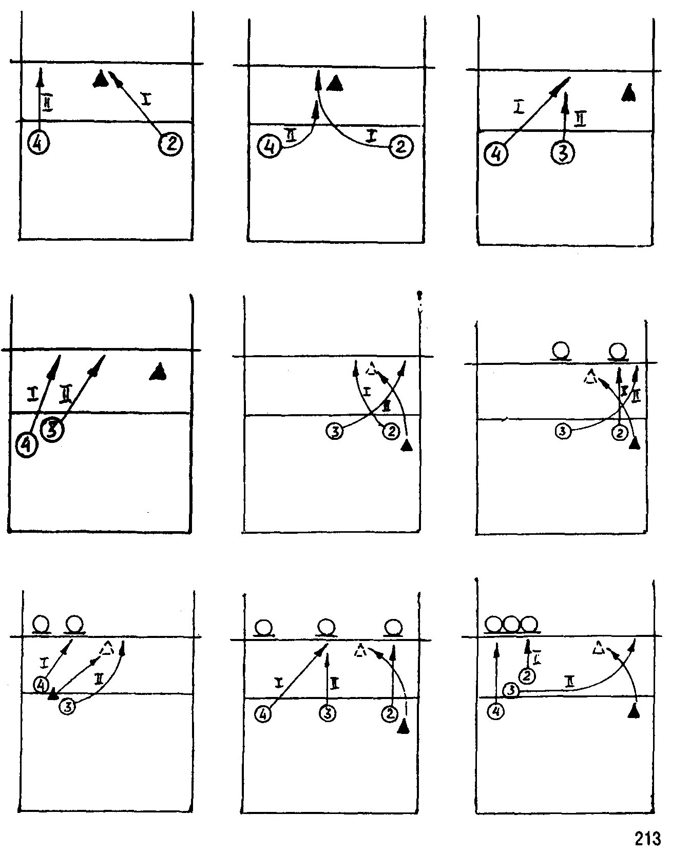 Расстановка в волейболе с одним связующим схема 5.6.2. Обучение и совершенствование тактики игры в нападении