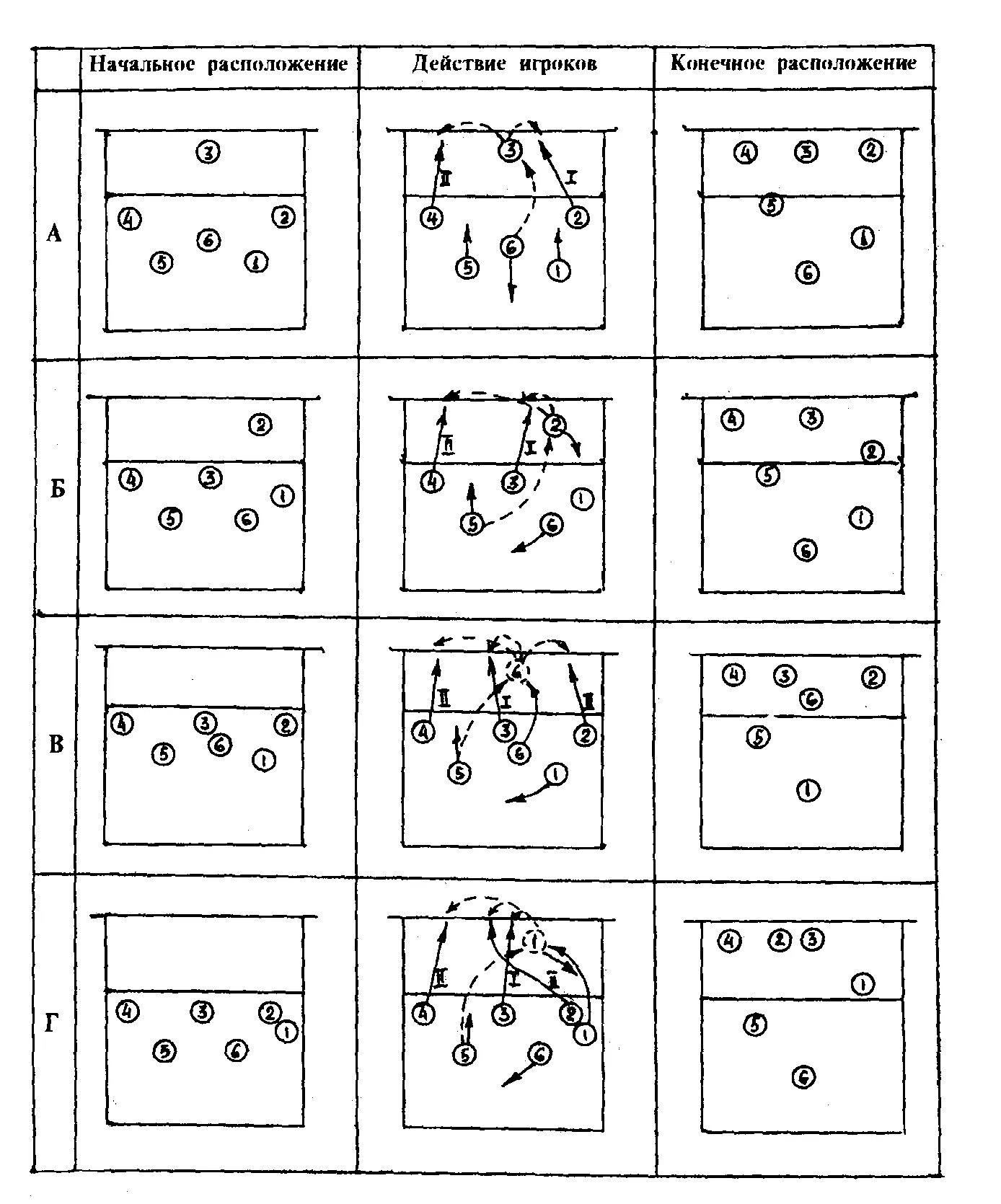 Расстановка волейбол 5 1 схема расшифровки 3.6.6. Прямые командные тактические действия в нападении
