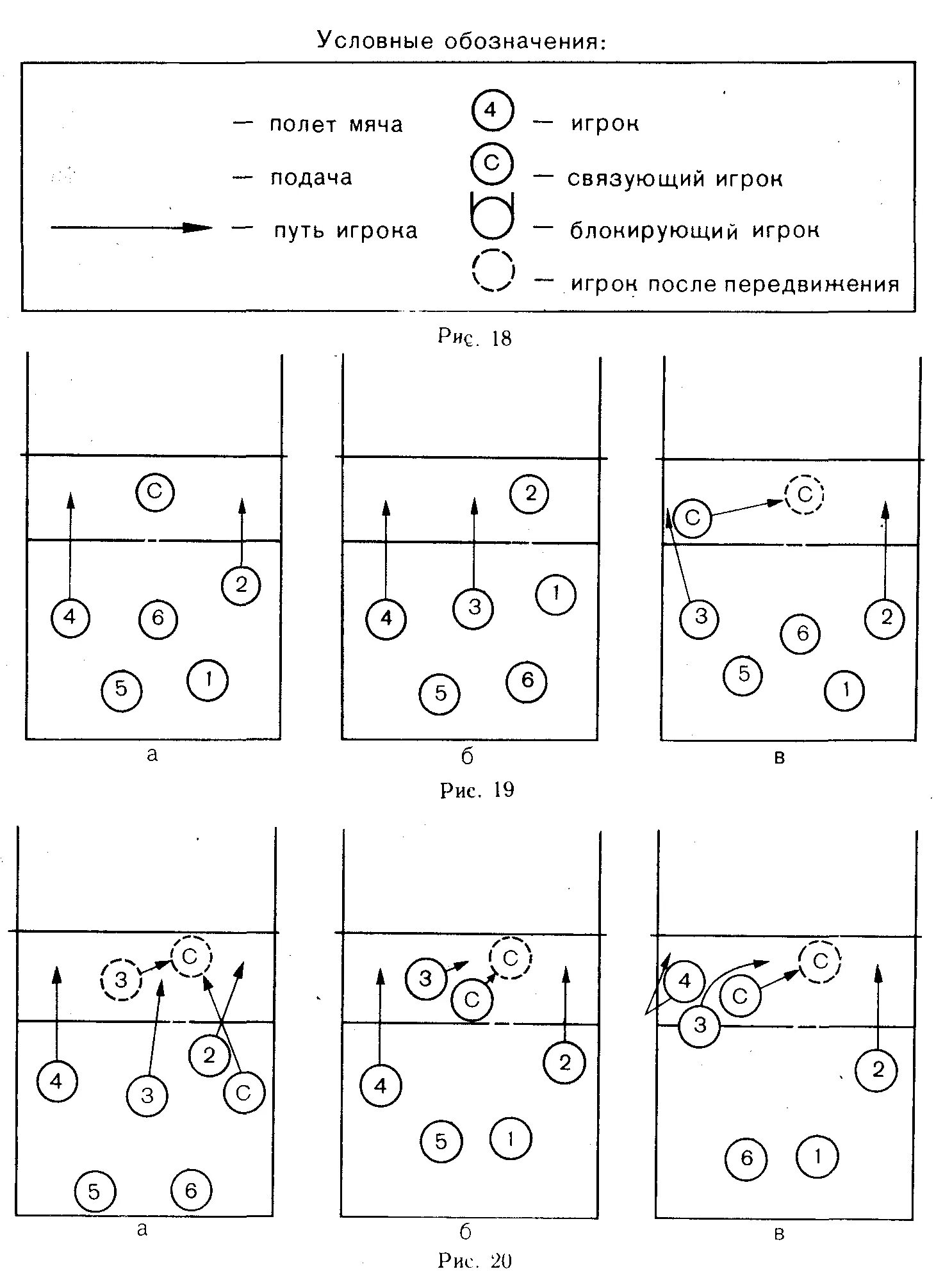 Расстановка волейбол 5 1 схема расшифровки Глава 3. Тактика игры в волейбол