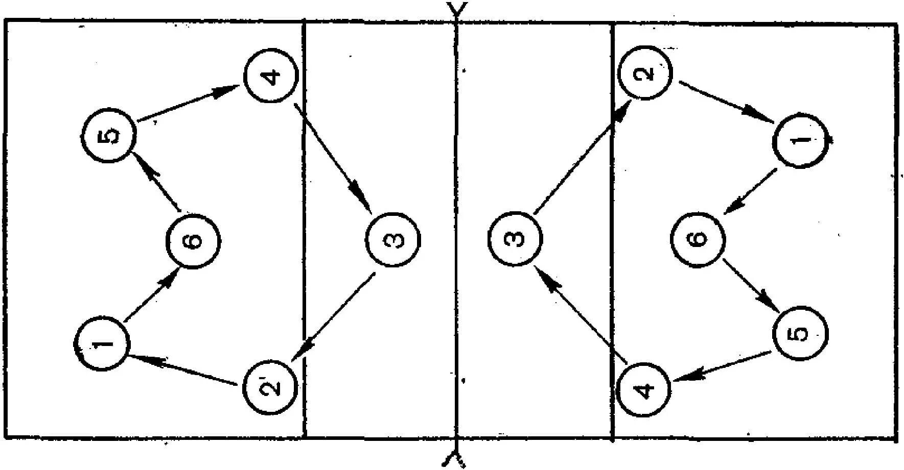 Расстановка волейбол 5 1 схема расшифровки Волейбол перемещение игроков