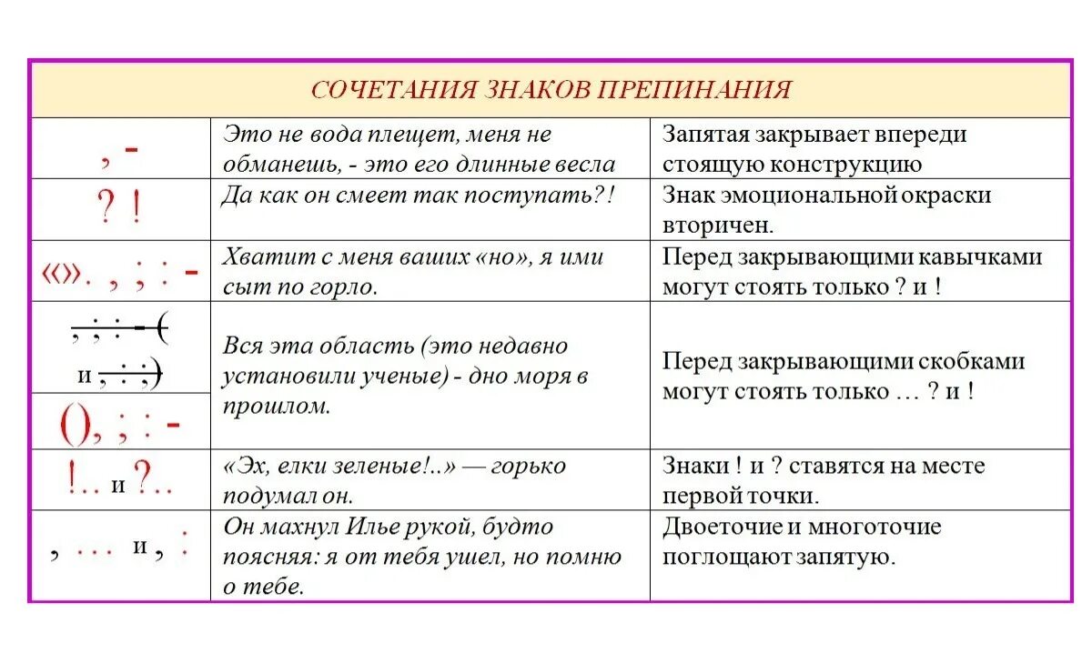 Знаки препинания и основные случаи их употребления. Russian language learning, R