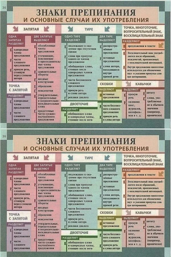 Расстановка знаков препинания онлайн по фото Картинки КАК НАУЧИТЬСЯ РАССТАВЛЯТЬ ЗНАКИ ПРЕПИНАНИЯ