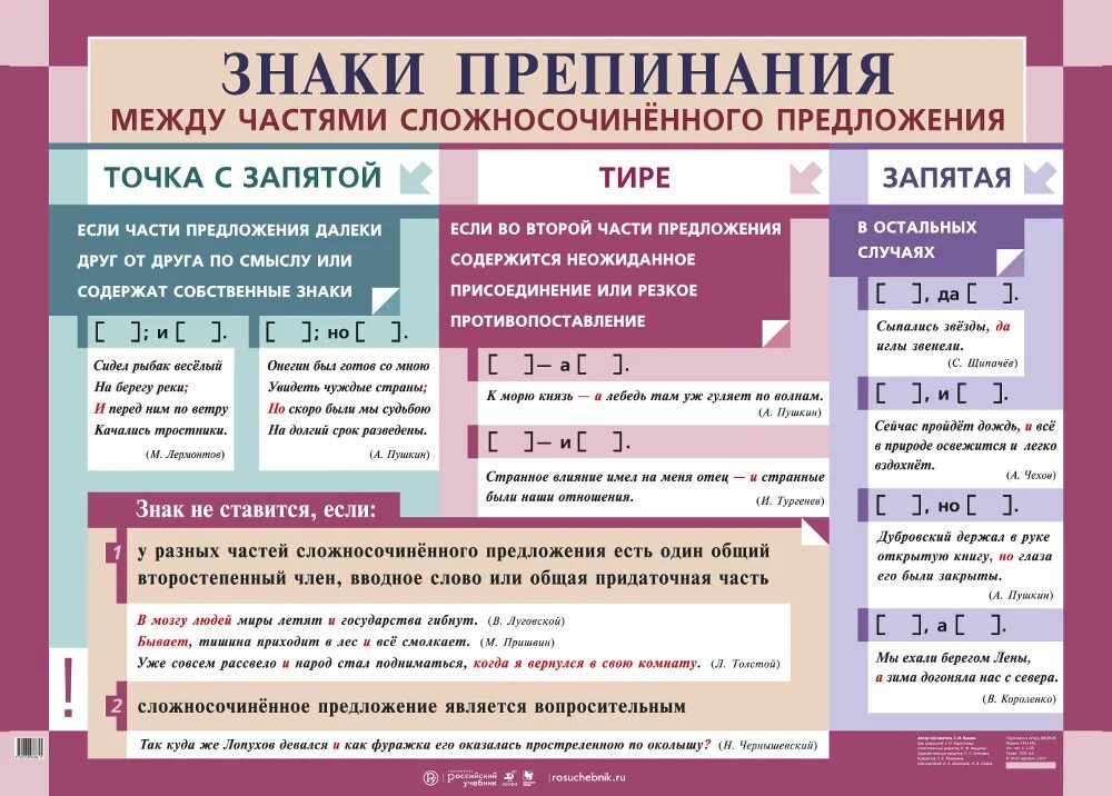 Расстановка знаков препинания онлайн по фото Знаки препинания между частями сложносочиненного предложения - наглядное пособие