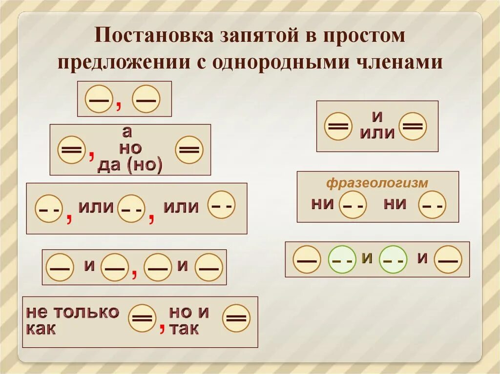 Знаки препинания и основные случаи их употребления. Russian language learning, R