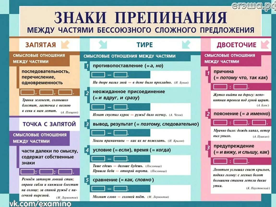 Расставить знаки препинания в тексте по фото Памятка " Двоеточие и тире в СПП"