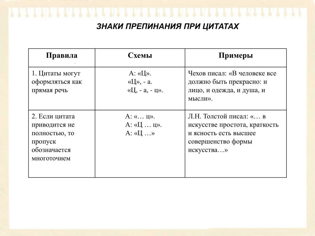 Расстановка знаков пунктуации