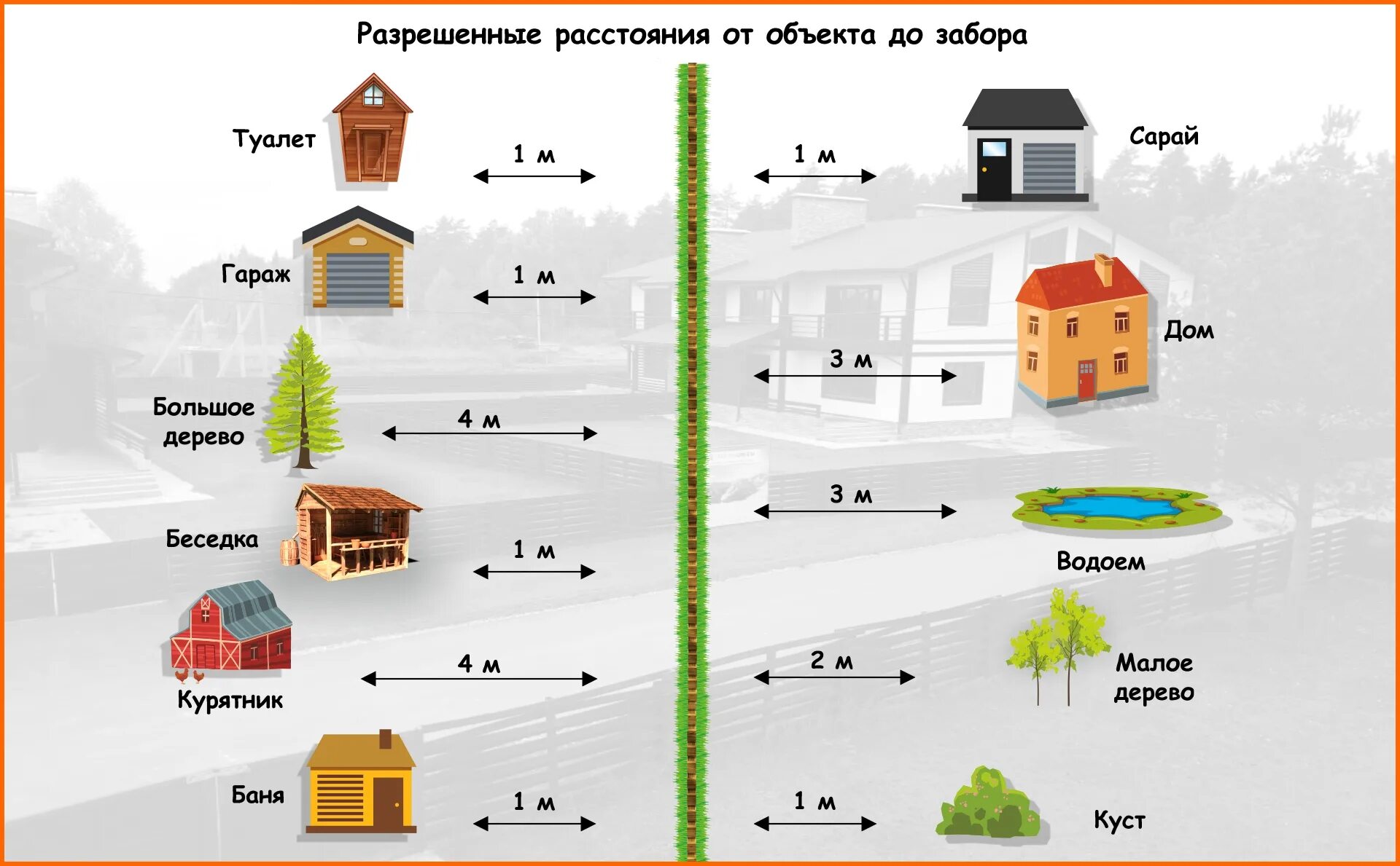 Расстояние до дома схема Картинки НА КАКОМ РАССТОЯНИИ ОТ ЗДАНИЙ