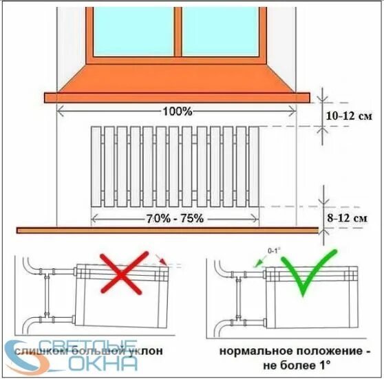 Расстояние между подключением радиатора отопления Установка батареи на балконе, радиатор отопления на балкон