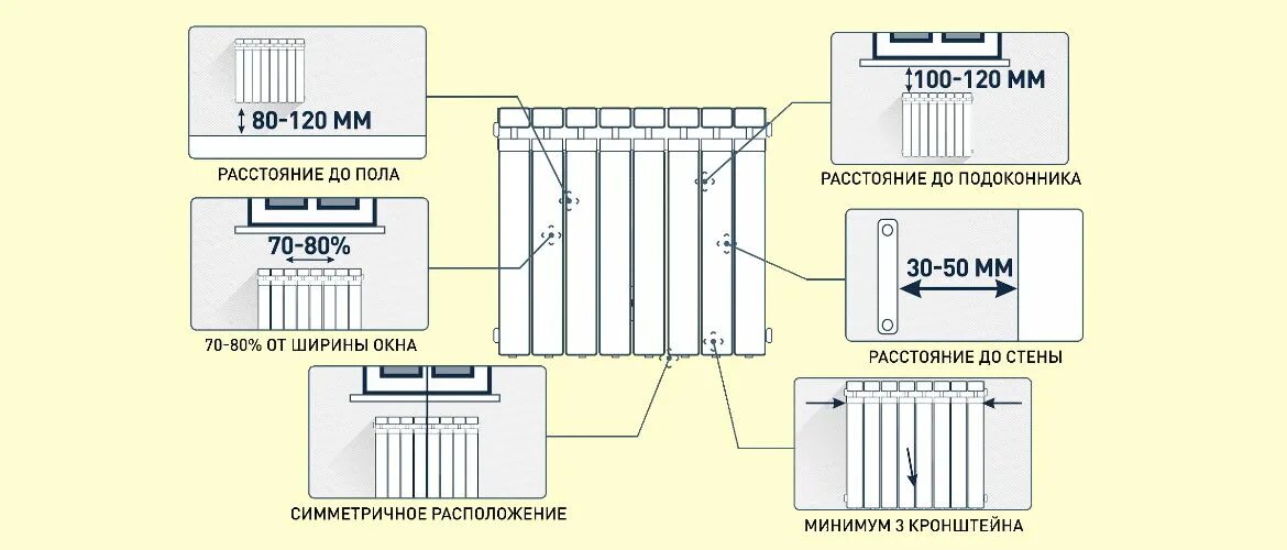 Расстояние между подключением радиатора отопления Расстояние от пола до радиатора отопления фото - DelaDom.ru