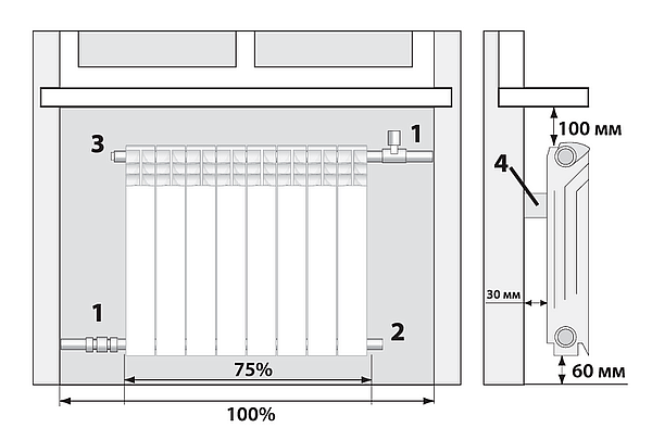 Расстояние между подключением радиатора отопления Строй-Март " Установка радиаторов: как выбрать подходящее оборудование?