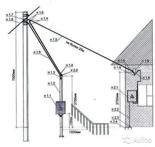 Расстояние от столба до до точки подключения Как провести электричество на участок: свет на дачный участок, какие документы н