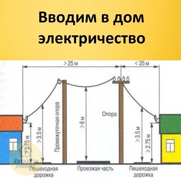 Расстояние от столба до до точки подключения #полезное@goldarmss 2022 Золотые руки ВКонтакте