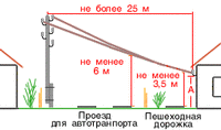 Расстояние от столба до до точки подключения Расстояние от дома до электрического столба фото - DelaDom.ru