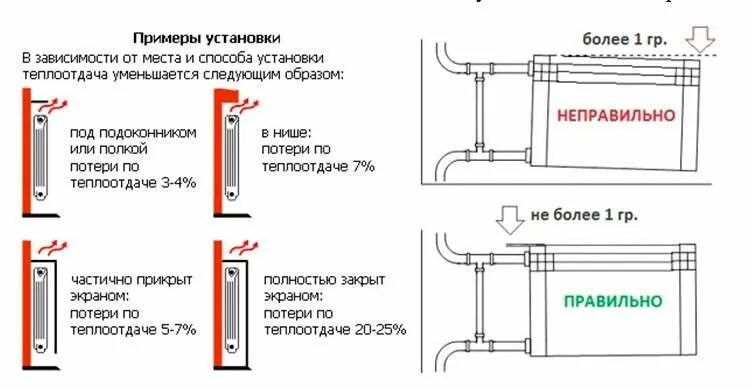 Расстояние подключения радиатора Установка радиаторов отопления своими руками в квартире пошагово