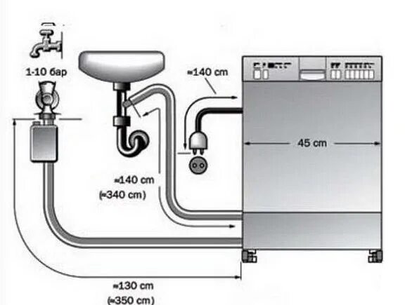 Расстояние подключения воды к проточному Как подключить посудомоечную машину: tvin270584 - ЖЖ