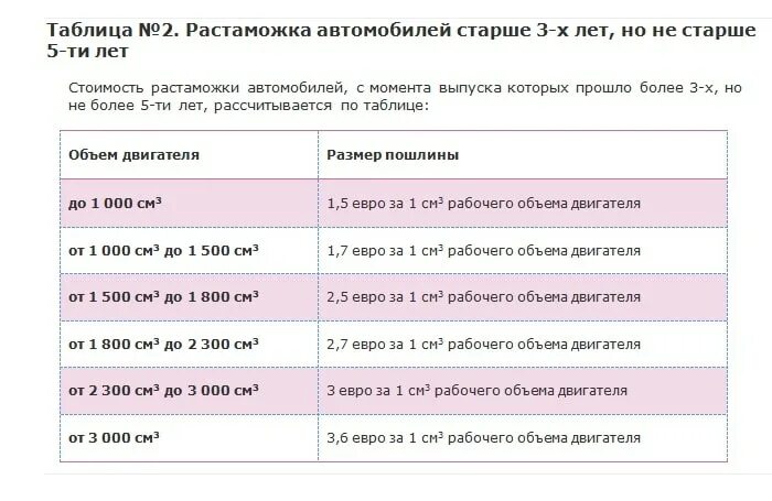 Растаможка авто фото Растаможка авто из японии во владивостоке сколько - найдено 88 картинок