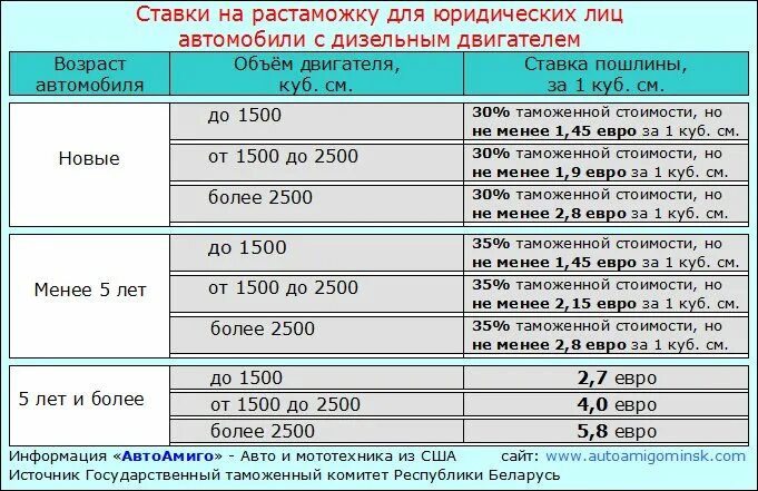 Растаможка авто фото Растаможка авто из Белоруссии 2023 в Россию Правда