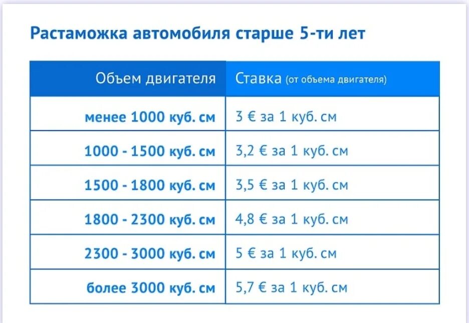 Растаможка авто фото Как растаможить авто 2023