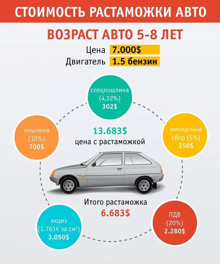 Растаможка авто фото Картинки ВРЕМЕННАЯ РАСТАМОЖКА АВТО