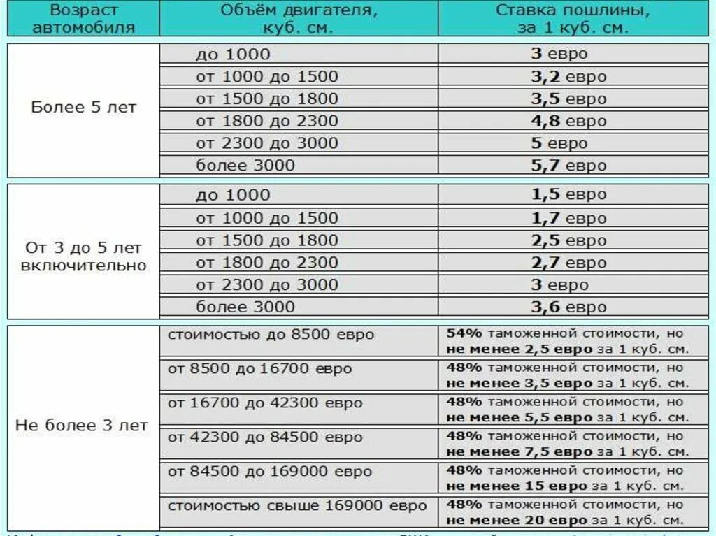 Растаможка авто фото Картинки РАСТАМОЖКА АВТО 3 ГОДА