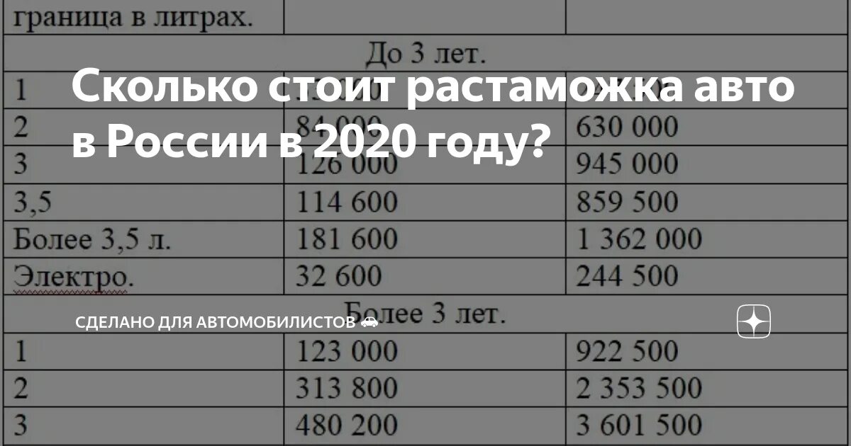 Растаможка авто фото Растаможка автомобиля из грузии: найдено 87 изображений