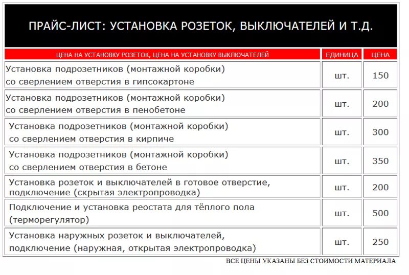 Расценка на подключение проводов Ответы Mail.ru: Установка подрозетника и розетки один вид работ или разный. Разн