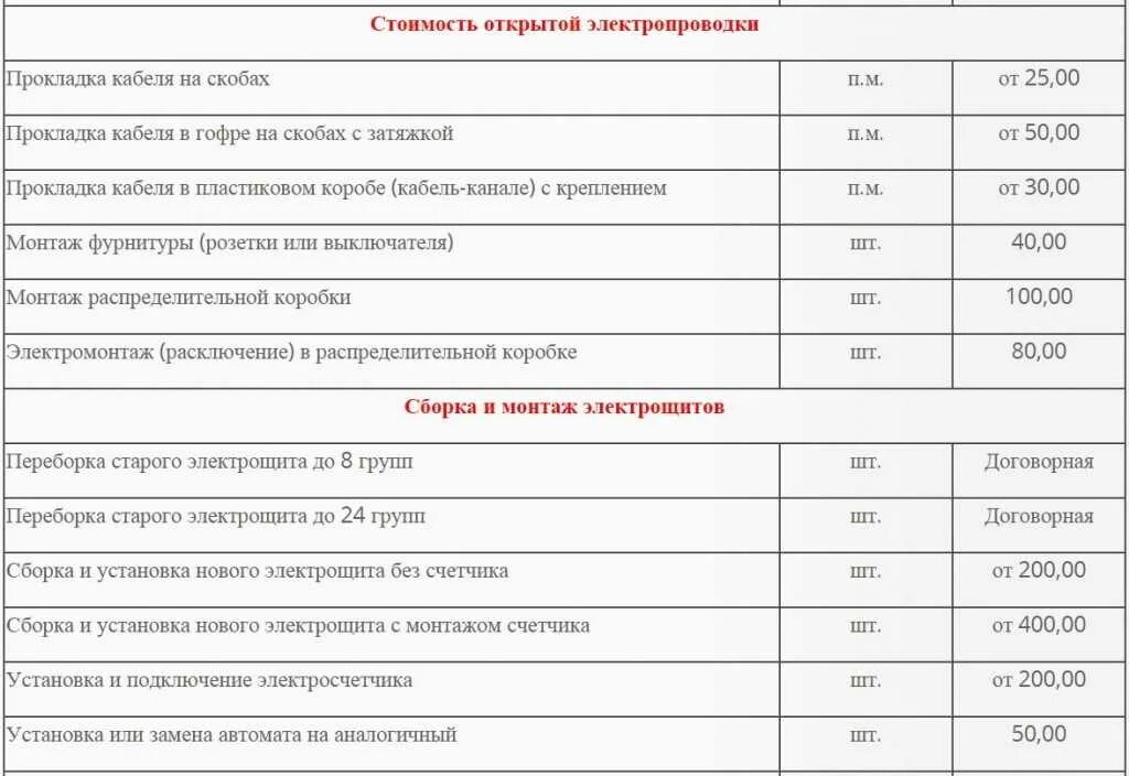 Расценка на подключение проводов Прайс на монтаж электропроводки