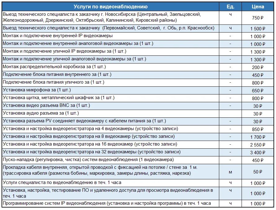 Расценка на подключение проводов Расценки на установку видеонаблюдения прайс