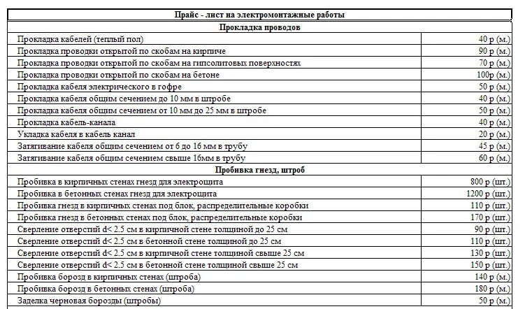 Расценка на подключение проводов Прайс электрики 2023: найдено 75 изображений