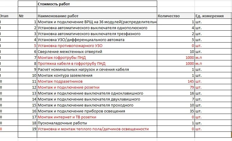 Расценка на подключение проводов Монтаж шин расценка