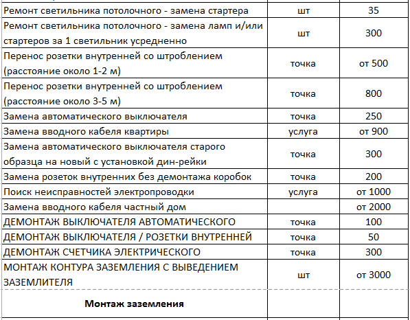 Расценка на подключение проводов Услуги электрика Анапа Elektrik-anapa Анапа