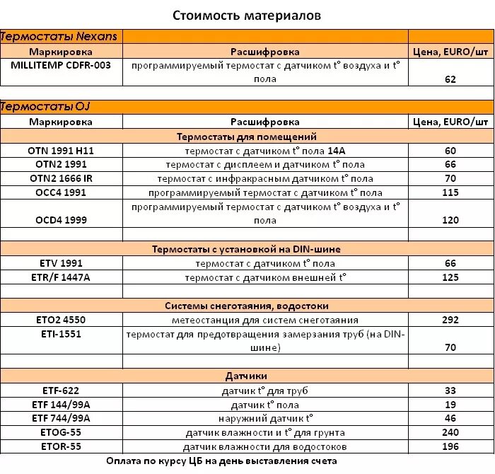 Расценка на подключение проводов Установка кабеля расценка