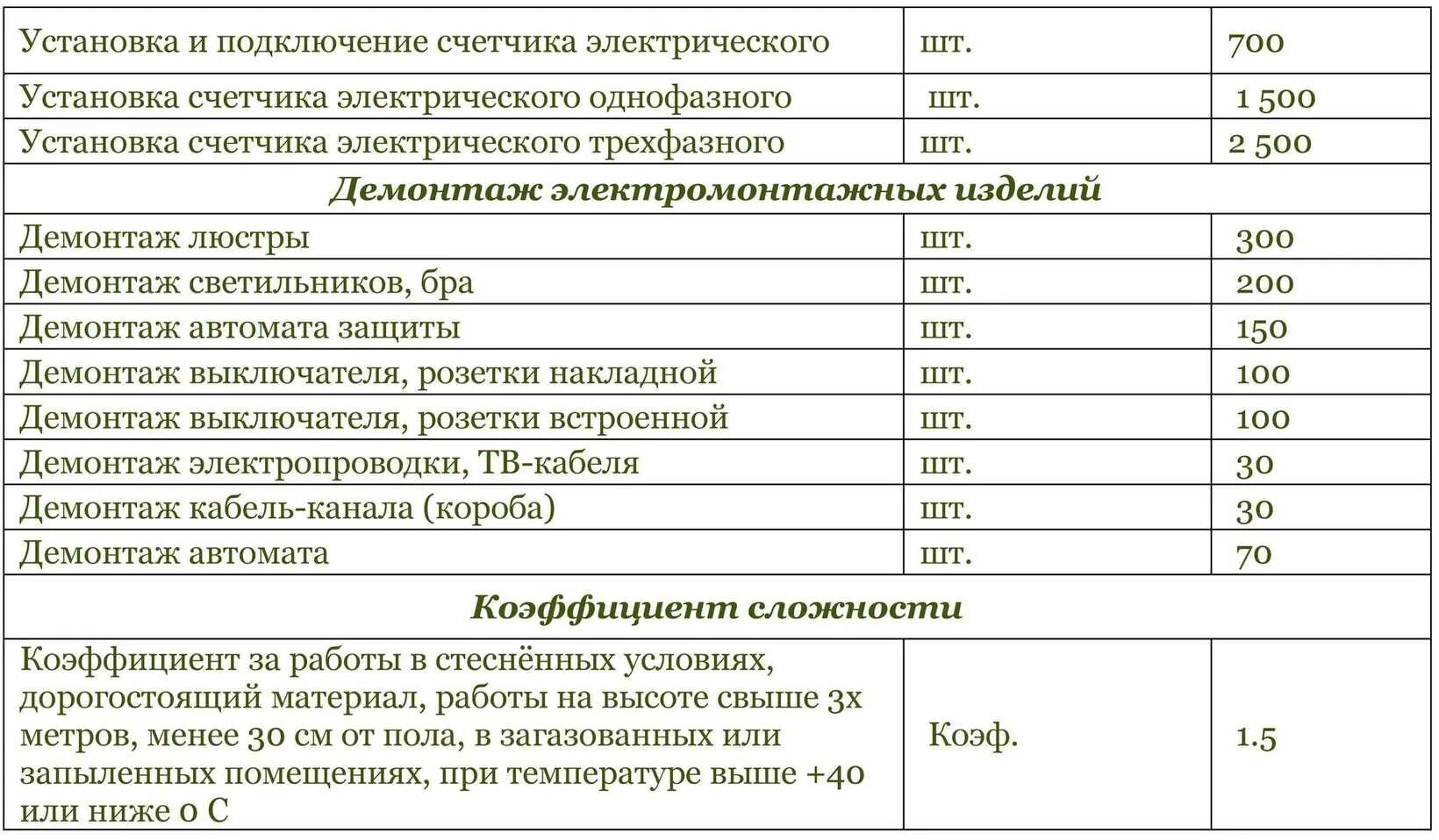 Расценка на подключение проводов Стоимость проекта электрики за м2