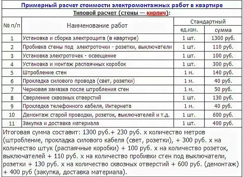 Расценка на подключение проводов Стоимость проекта электрики за м2