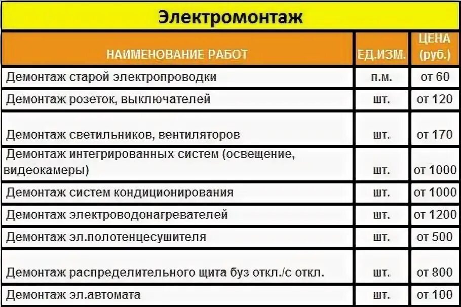 Расценка на подключение проводов Монтаж автоматических выключателей расценка тер