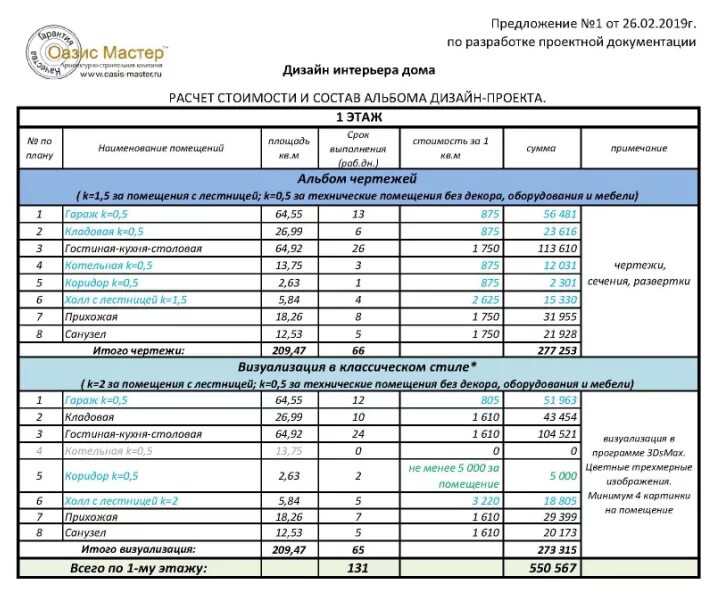 Расценки дизайн проекта Стоимость дизайн проекта - Москва